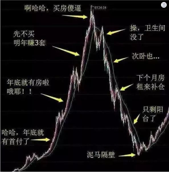 再不買房就要過年了！恭喜2019年已經(jīng)買了房子的客戶！你們賺大了！